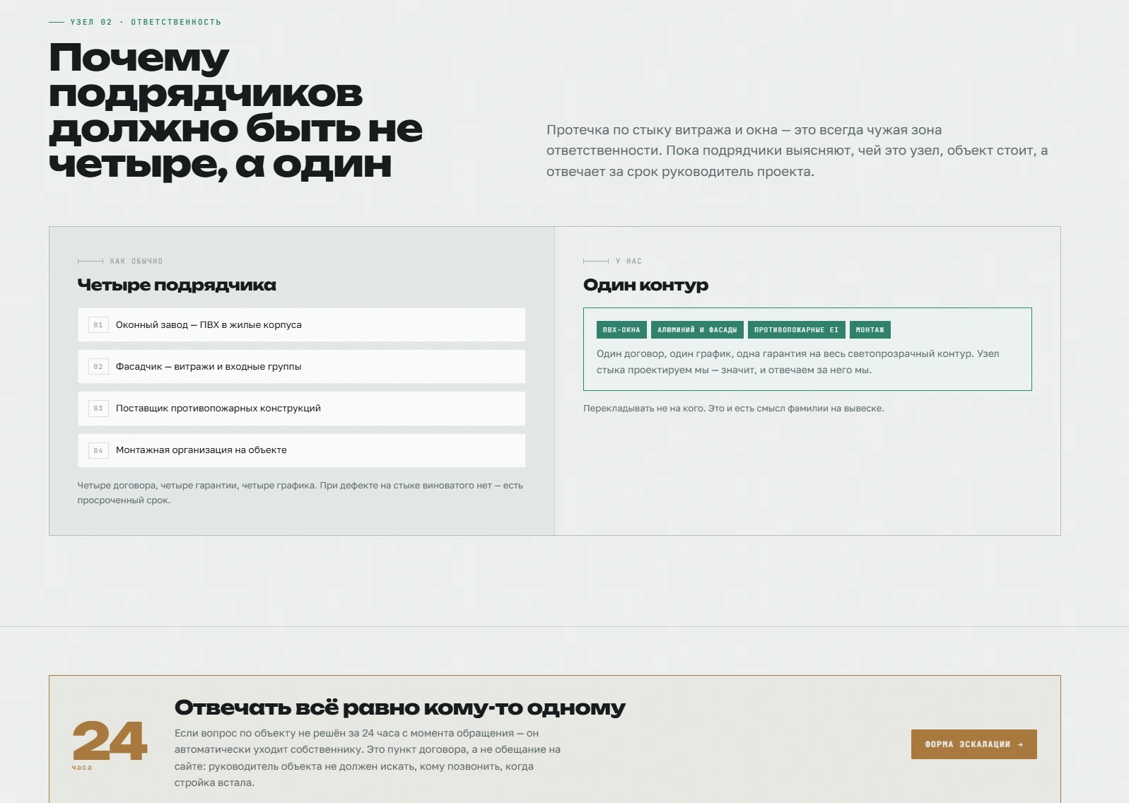 Сайт: блок, снимающий главное опасение заказчика